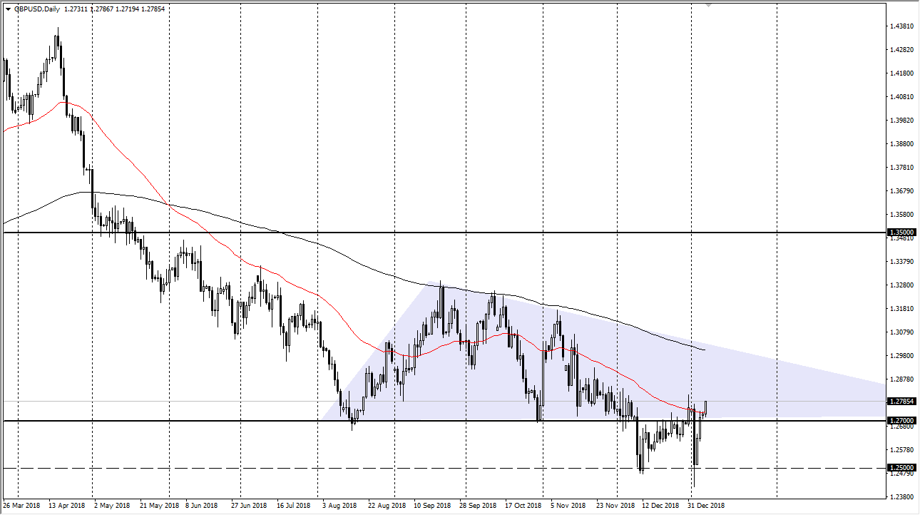 previsioni GBP/USD previsioni GBP/USD